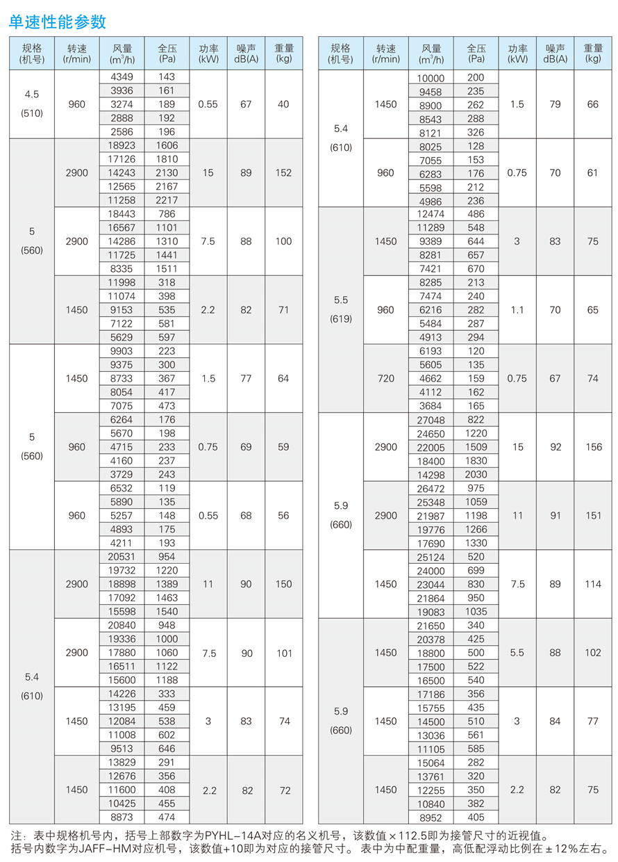 √紹興市上虞金泰風機選型手冊-20230227V3(1)-42 - 副本.jpg