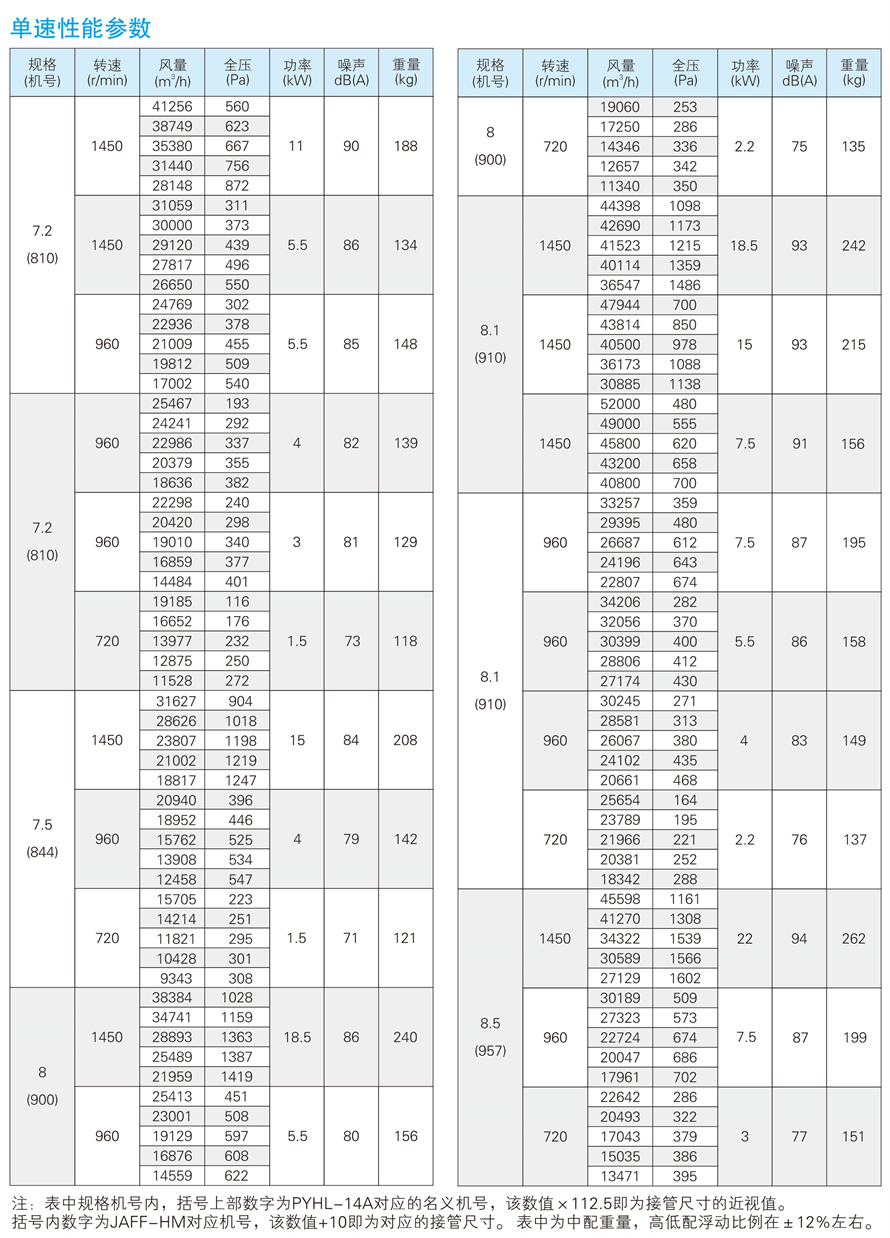 √紹興市上虞金泰風機選型手冊-20230227V3(1)-44 - 副本.jpg