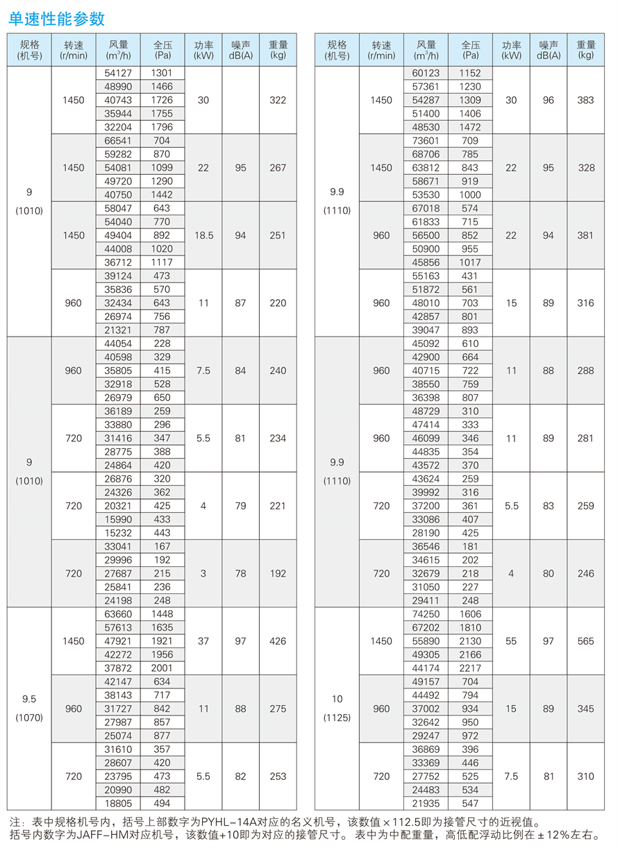 √紹興市上虞金泰風機選型手冊-20230227V3(1)-45 - 副本.jpg