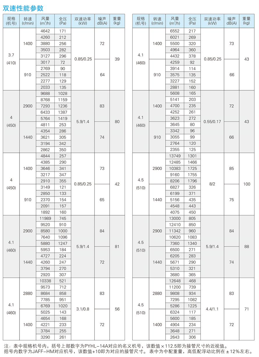 √紹興市上虞金泰風機選型手冊-20230227V3(1)-49 - 副本.jpg