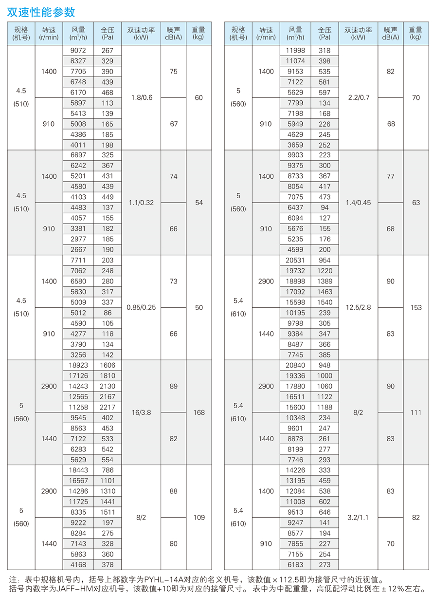 √紹興市上虞金泰風機選型手冊-20230227V3(1)-50 - 副本.jpg