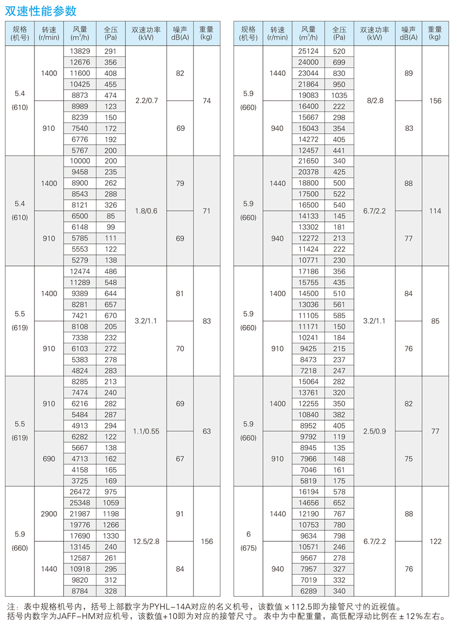 √紹興市上虞金泰風機選型手冊-20230227V3(1)-51 - 副本.jpg
