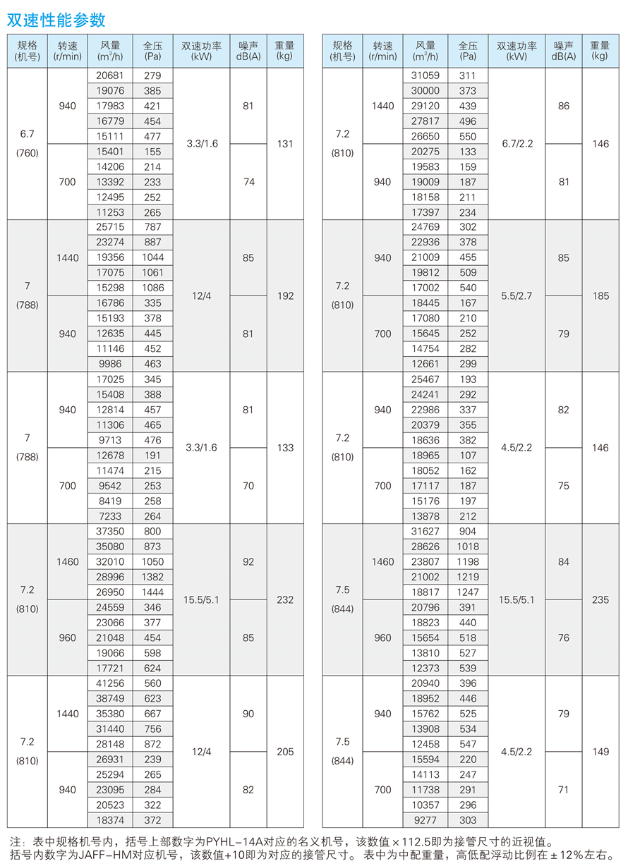 √紹興市上虞金泰風機選型手冊-20230227V3(1)-53 - 副本.jpg