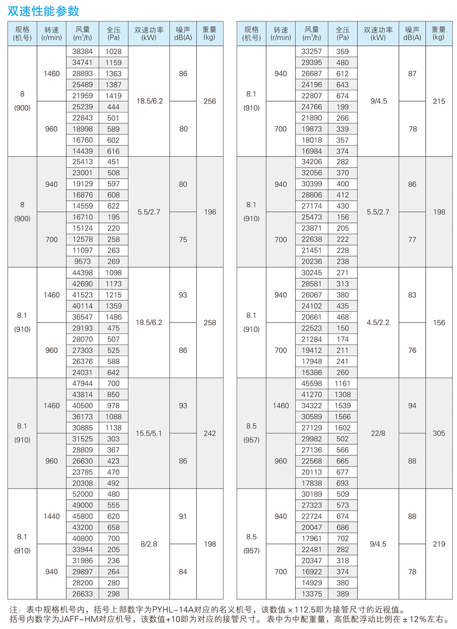 √紹興市上虞金泰風機選型手冊-20230227V3(1)-54 - 副本.jpg