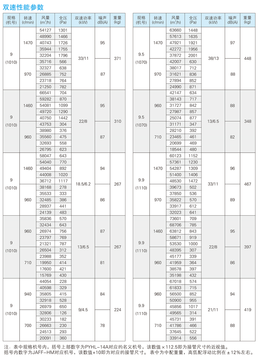 √紹興市上虞金泰風機選型手冊-20230227V3(1)-55 - 副本.jpg