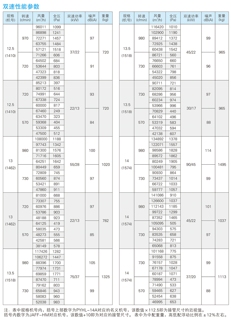√紹興市上虞金泰風機選型手冊-20230227V3(1)-58 - 副本.jpg