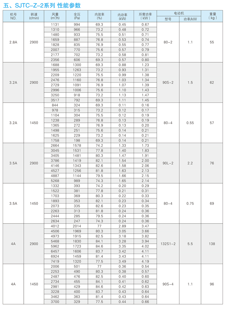 √紹興市上虞金泰風(fēng)機(jī)選型手冊-20230227V3(1)-148 - 副本.jpg