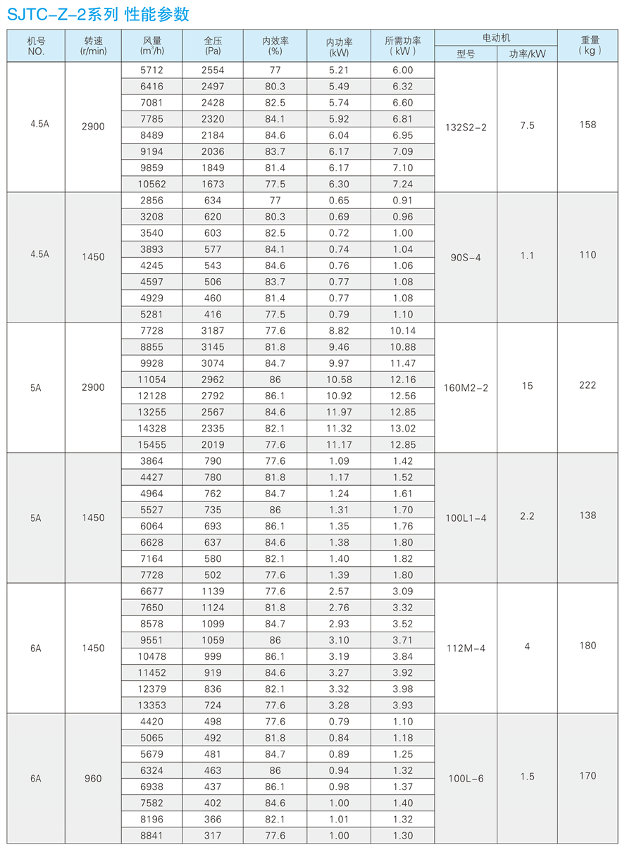 √紹興市上虞金泰風(fēng)機(jī)選型手冊-20230227V3(1)-149 - 副本.jpg