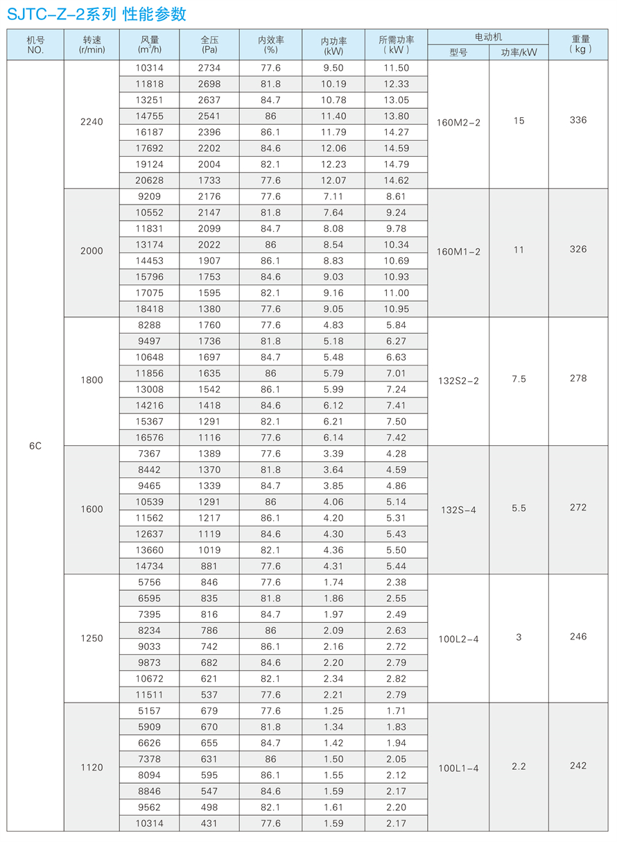 √紹興市上虞金泰風(fēng)機(jī)選型手冊-20230227V3(1)-151 - 副本.jpg