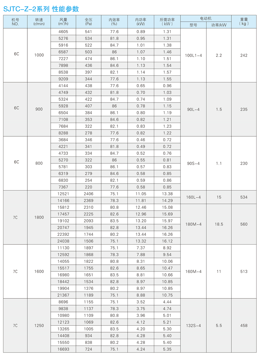 √紹興市上虞金泰風(fēng)機(jī)選型手冊-20230227V3(1)-152 - 副本.jpg