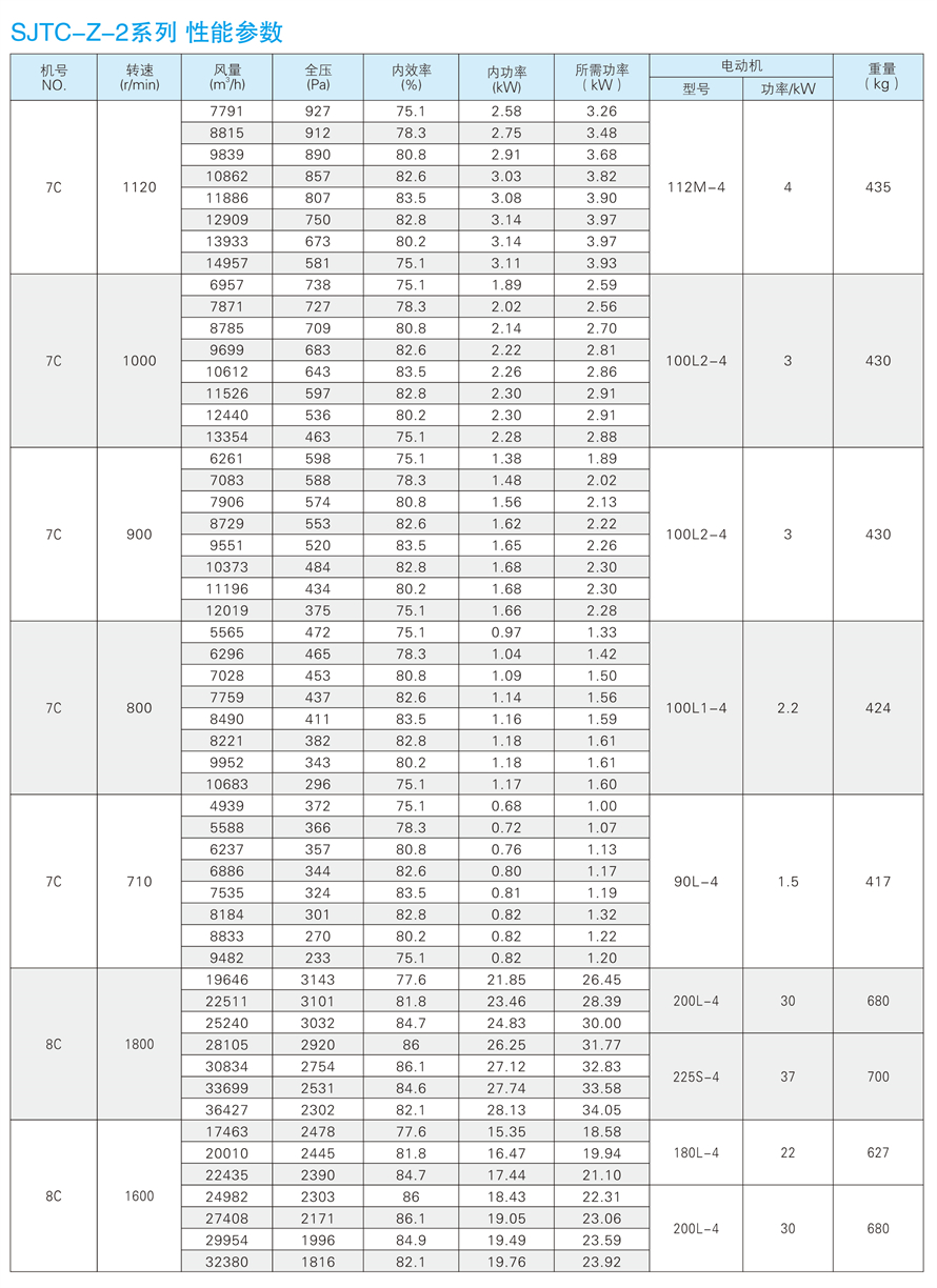 √紹興市上虞金泰風(fēng)機(jī)選型手冊-20230227V3(1)-153 - 副本.jpg