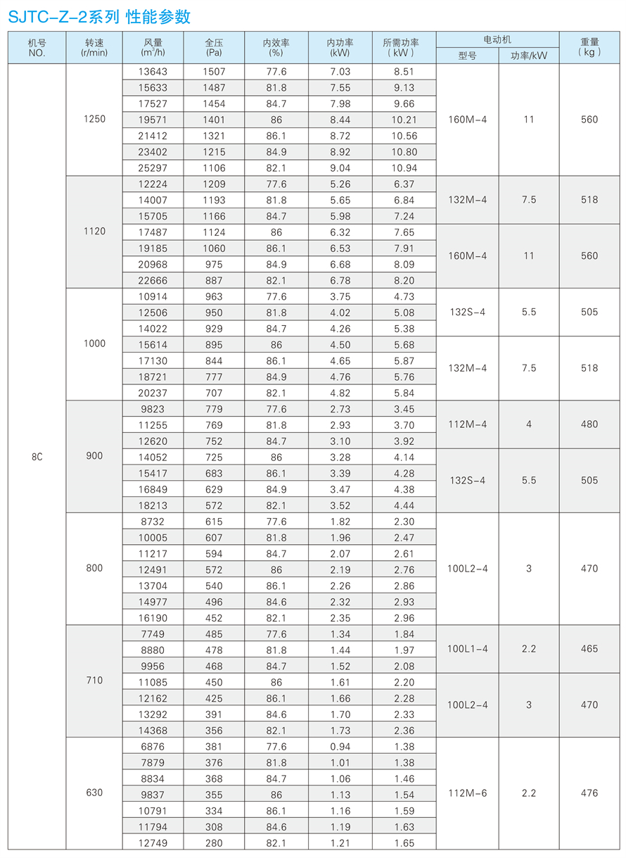 √紹興市上虞金泰風(fēng)機(jī)選型手冊-20230227V3(1)-154 - 副本.jpg