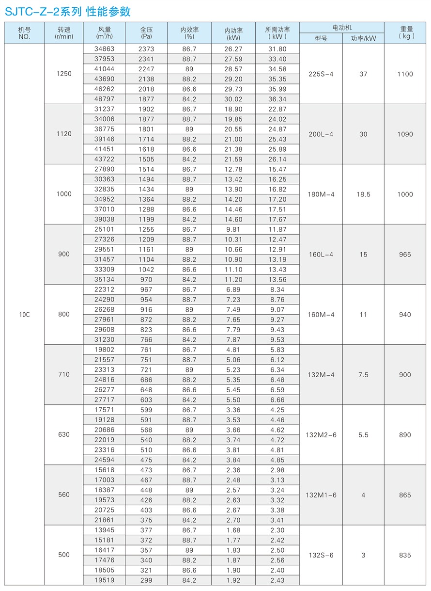 √紹興市上虞金泰風(fēng)機(jī)選型手冊-20230227V3(1)-155 - 副本.jpg