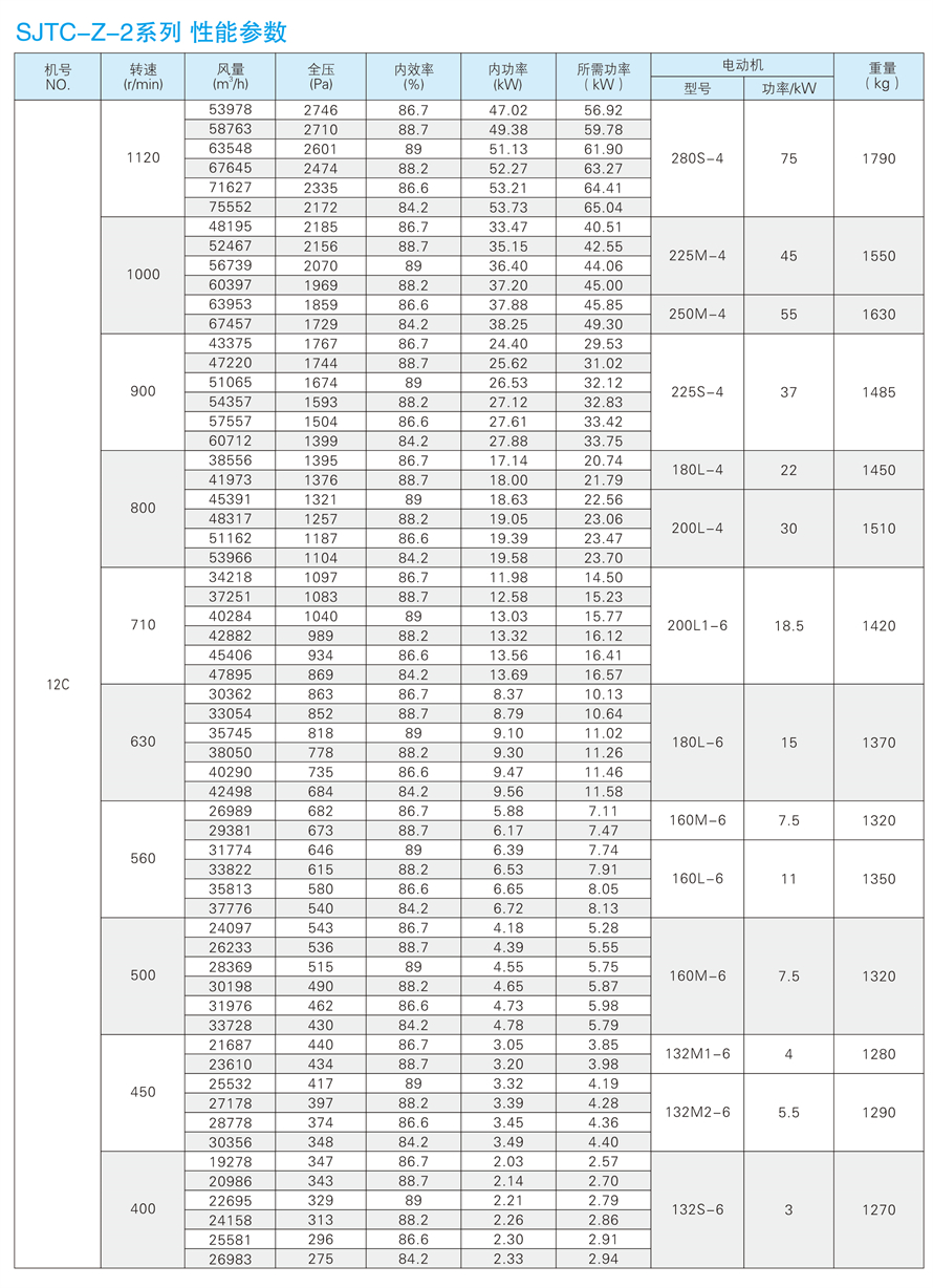 √紹興市上虞金泰風(fēng)機(jī)選型手冊-20230227V3(1)-156 - 副本.jpg