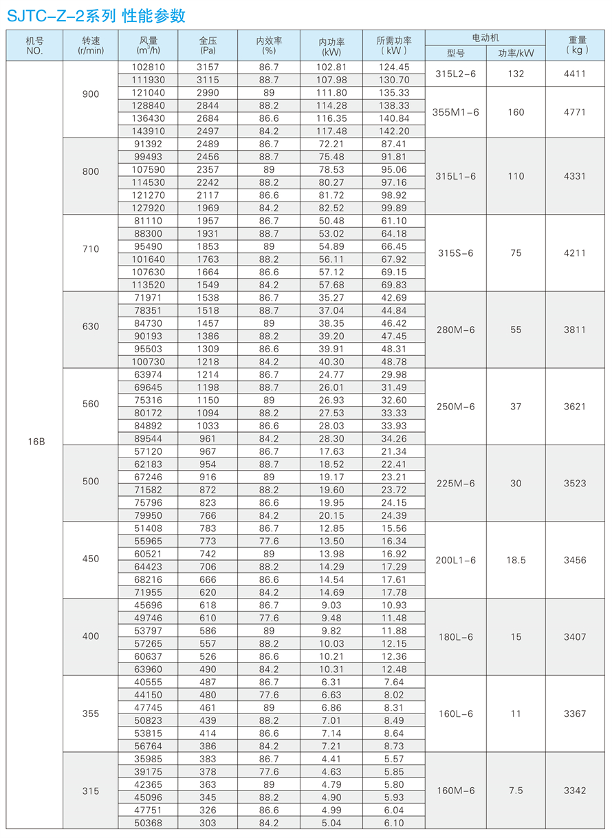 √紹興市上虞金泰風(fēng)機(jī)選型手冊-20230227V3(1)-157 - 副本.jpg