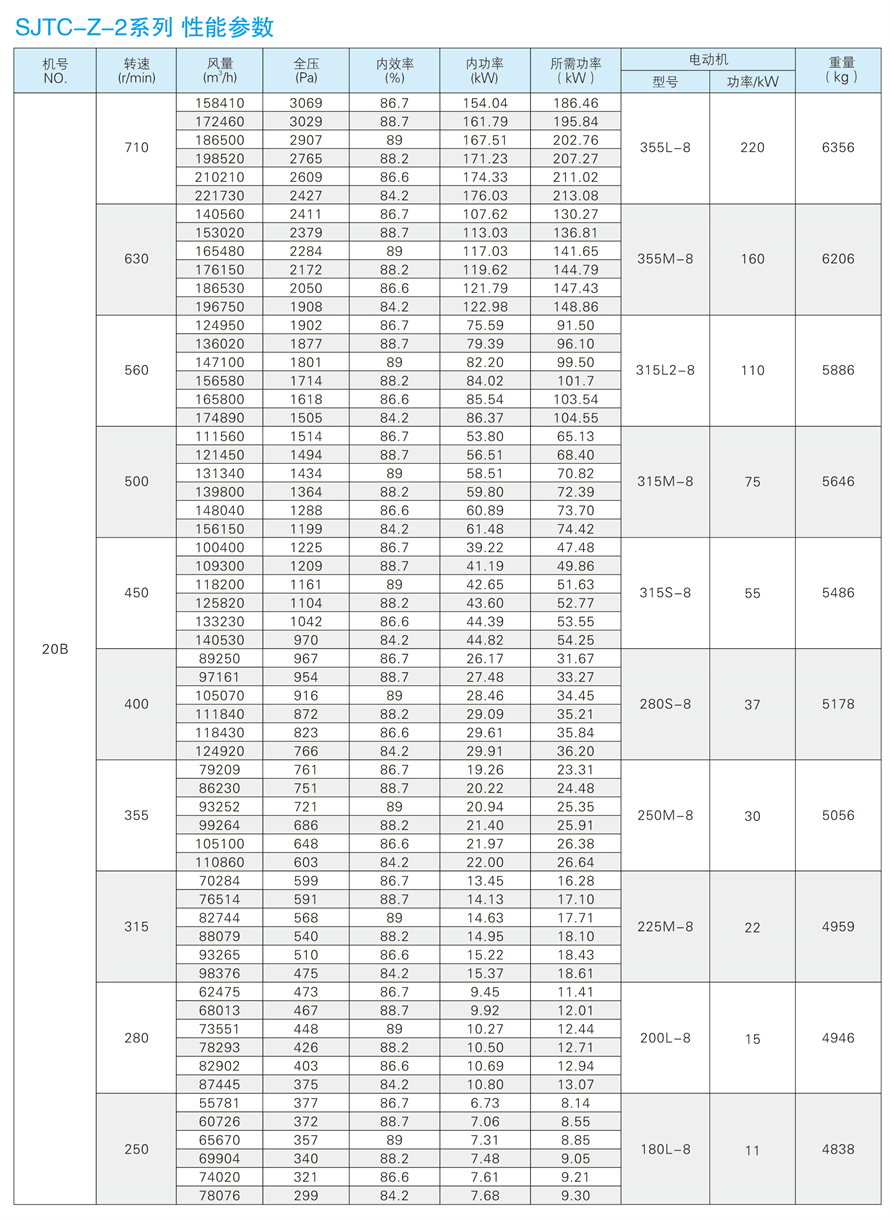 √紹興市上虞金泰風(fēng)機(jī)選型手冊-20230227V3(1)-158 - 副本.jpg