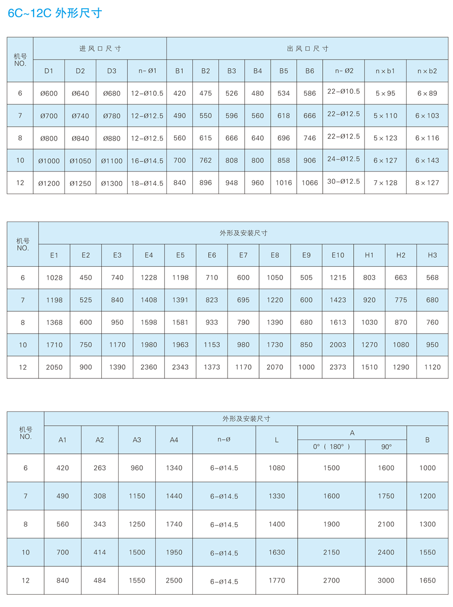 √紹興市上虞金泰風(fēng)機(jī)選型手冊-20230227V3(1)-164 - 副本.jpg