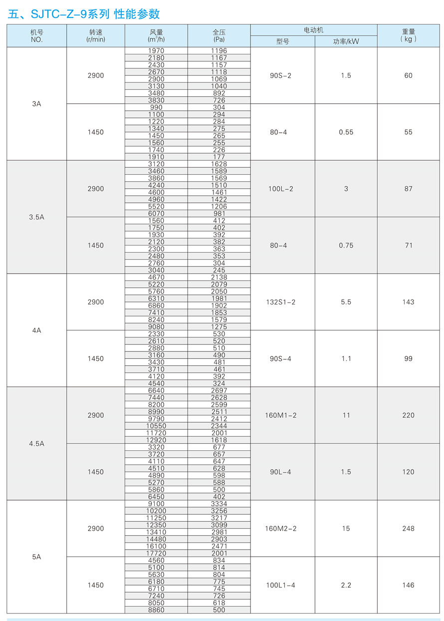 √紹興市上虞金泰風(fēng)機(jī)選型手冊-20230227V3(1)-168 - 副本.jpg