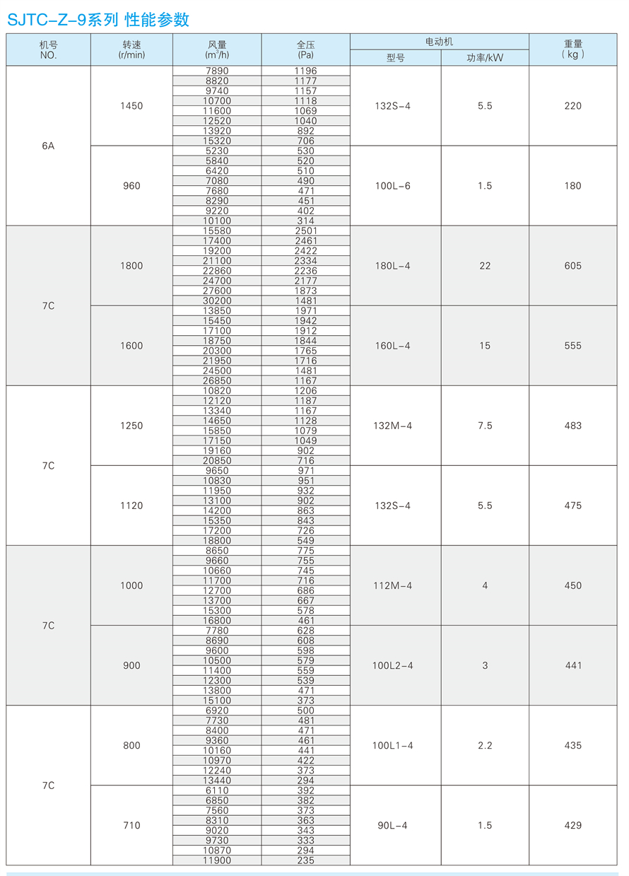 √紹興市上虞金泰風(fēng)機(jī)選型手冊-20230227V3(1)-169 - 副本.jpg