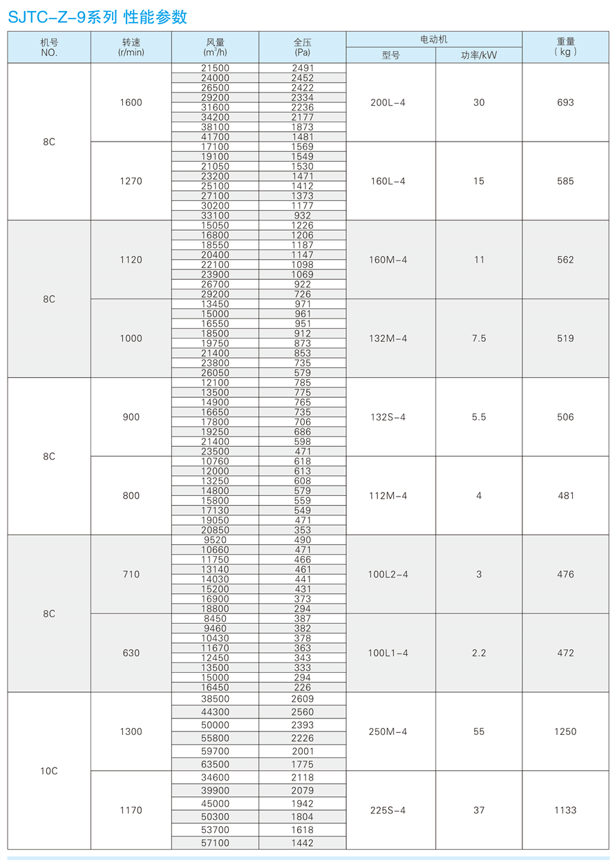 √紹興市上虞金泰風(fēng)機(jī)選型手冊-20230227V3(1)-170 - 副本.jpg