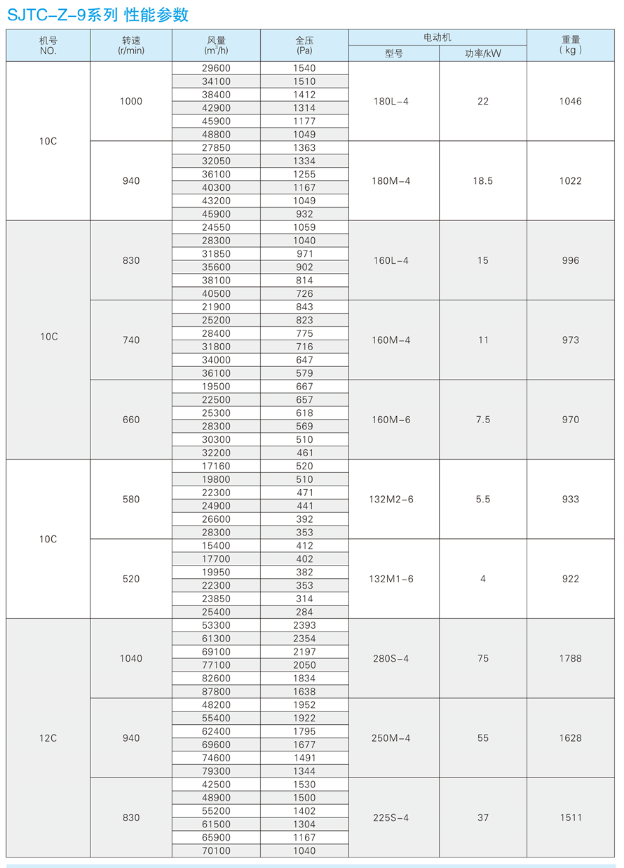 √紹興市上虞金泰風(fēng)機(jī)選型手冊-20230227V3(1)-171 - 副本.jpg