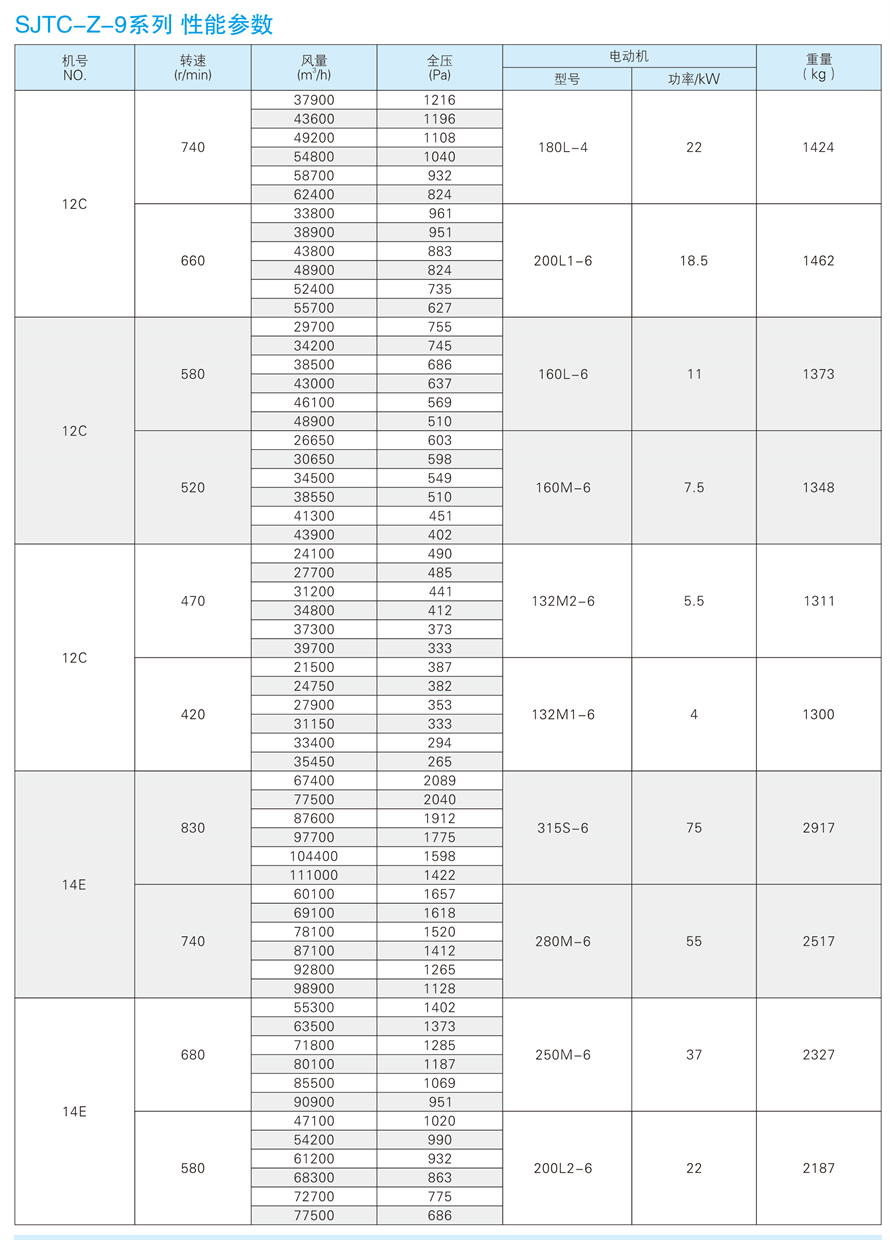 √紹興市上虞金泰風(fēng)機(jī)選型手冊-20230227V3(1)-172 - 副本.jpg