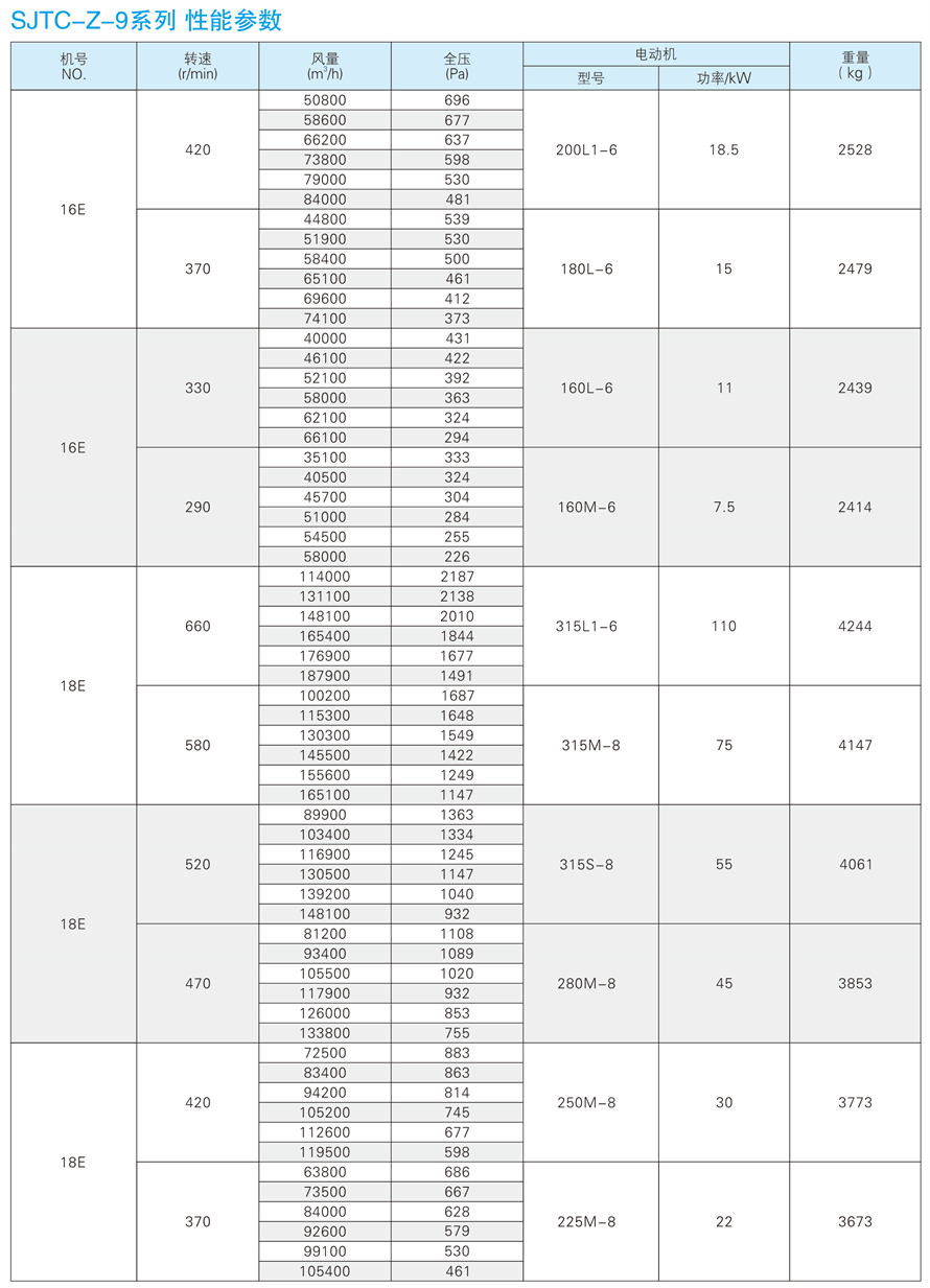 √紹興市上虞金泰風(fēng)機(jī)選型手冊-20230227V3(1)-174 - 副本.jpg