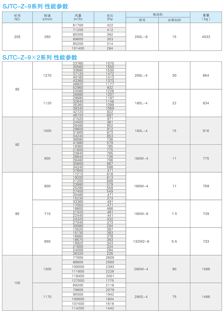 √紹興市上虞金泰風(fēng)機(jī)選型手冊-20230227V3(1)-176 - 副本.jpg