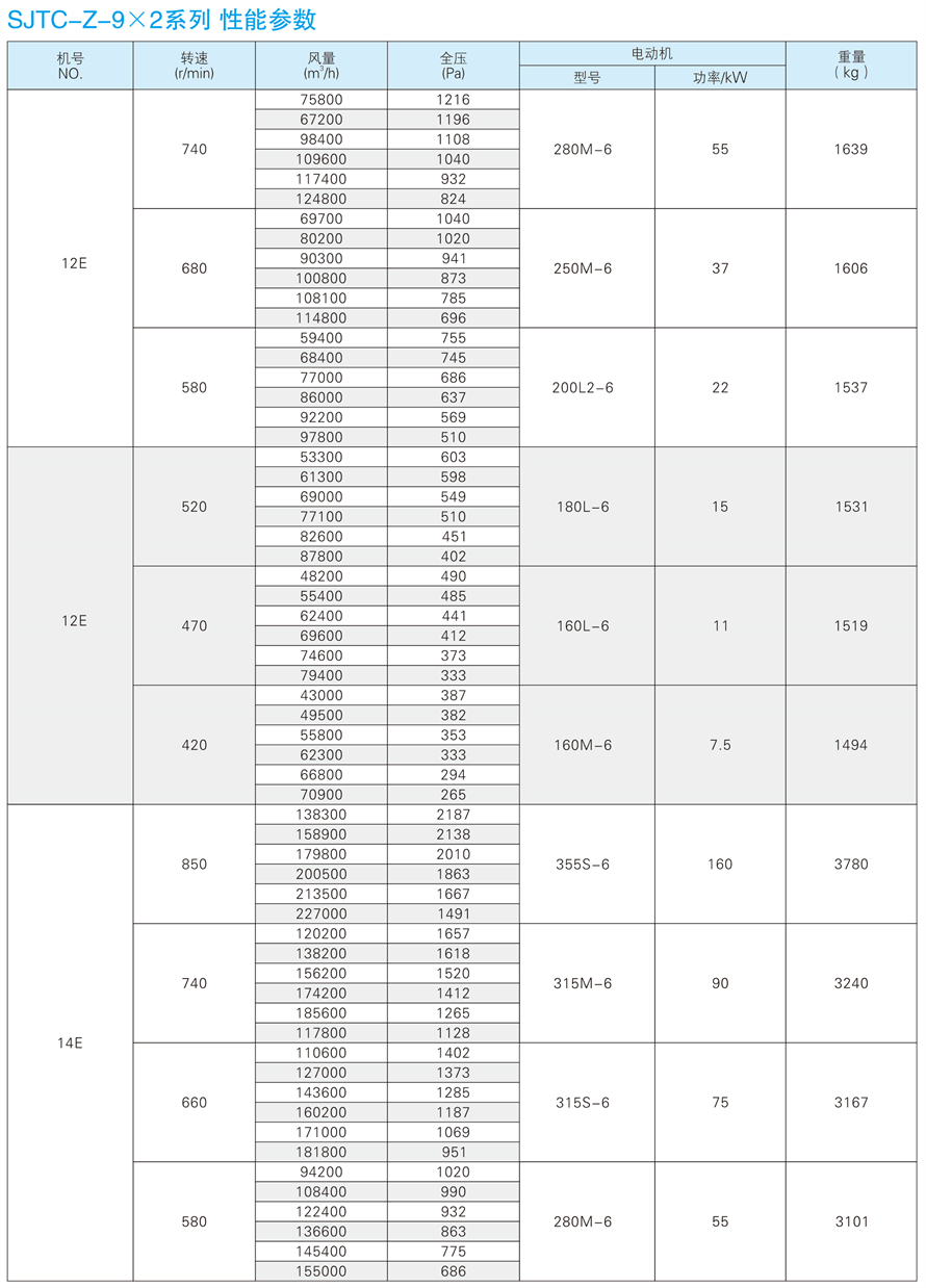 √紹興市上虞金泰風(fēng)機(jī)選型手冊-20230227V3(1)-178 - 副本.jpg