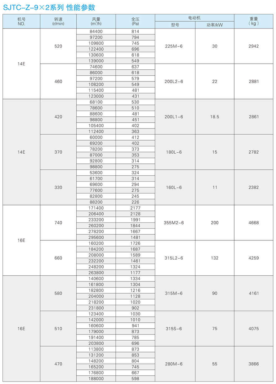 √紹興市上虞金泰風(fēng)機(jī)選型手冊-20230227V3(1)-179 - 副本.jpg