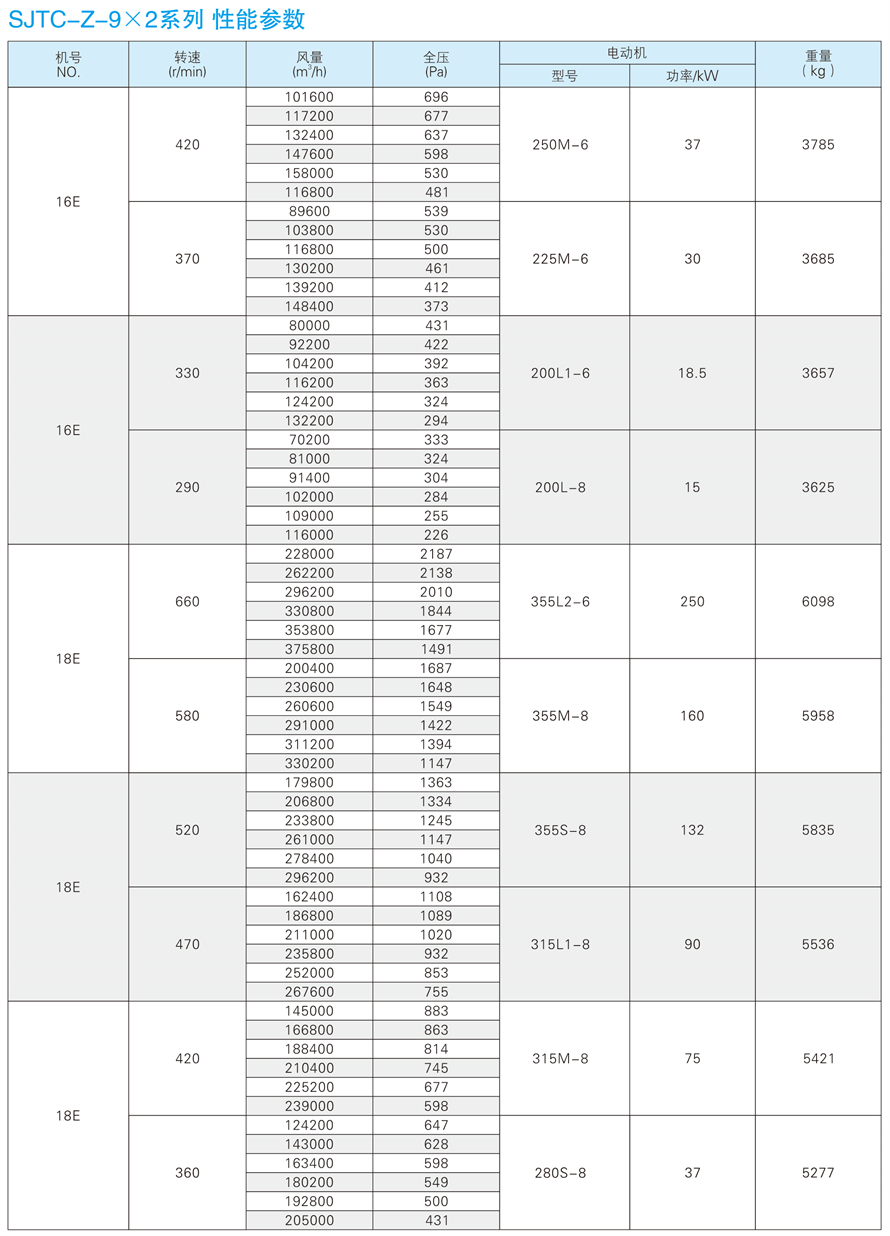 √紹興市上虞金泰風(fēng)機(jī)選型手冊-20230227V3(1)-180 - 副本.jpg