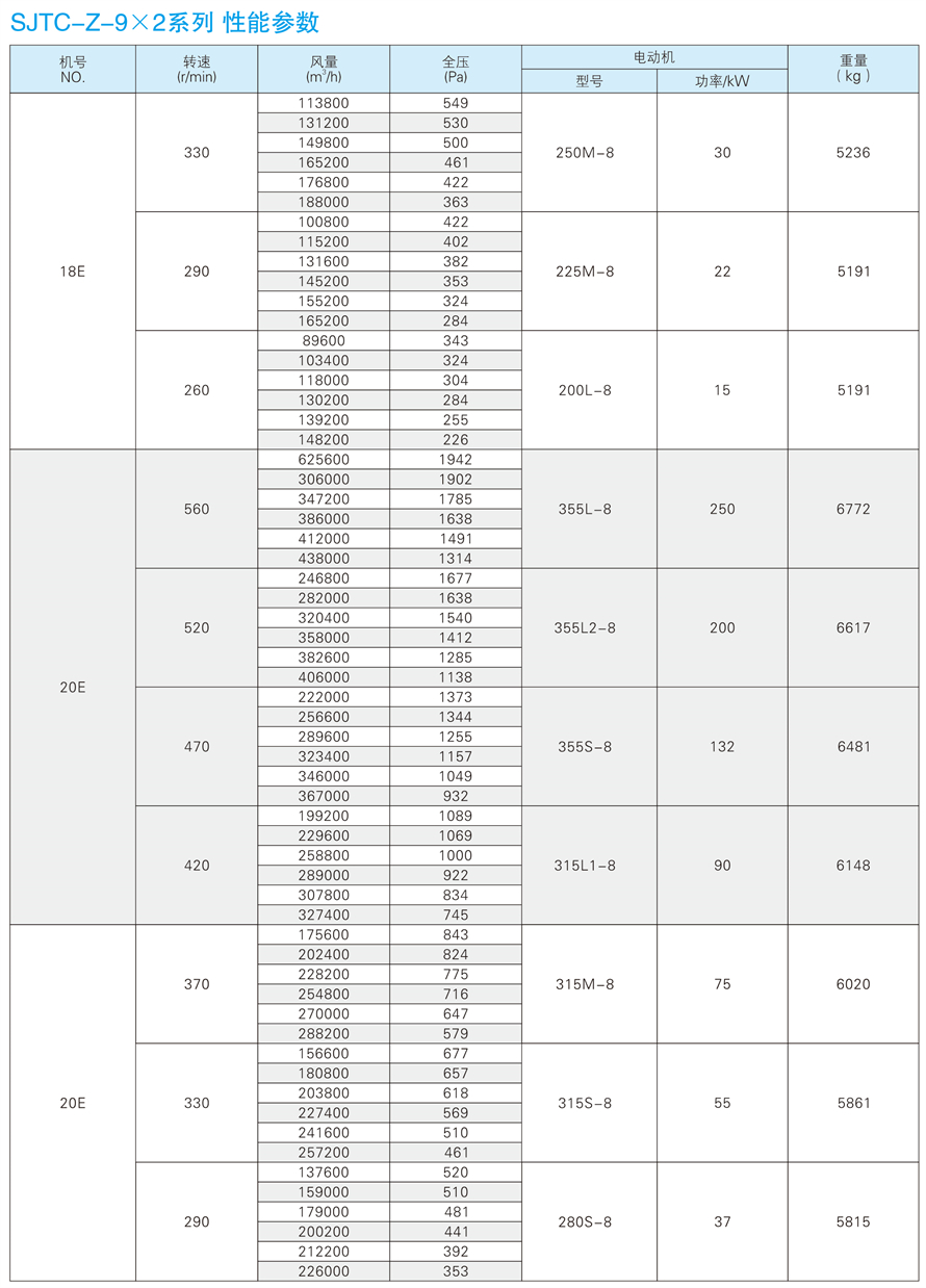 √紹興市上虞金泰風(fēng)機(jī)選型手冊-20230227V3(1)-181 - 副本.jpg