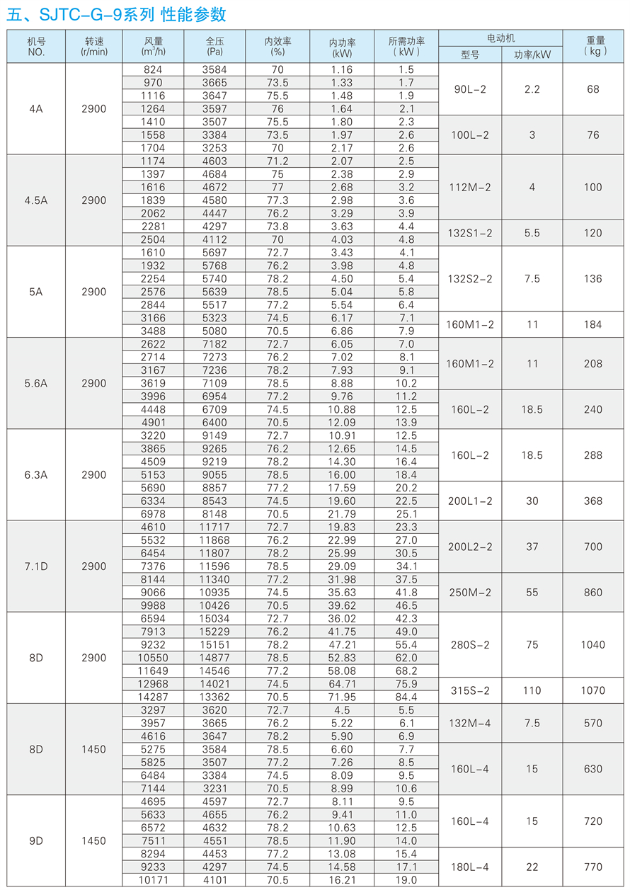 √紹興市上虞金泰風(fēng)機(jī)選型手冊-20230227V3(1)-190 - 副本.jpg