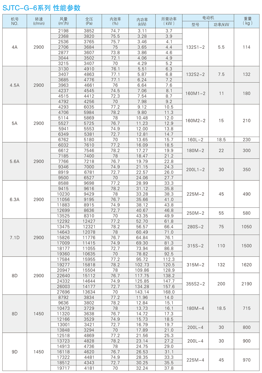 √紹興市上虞金泰風(fēng)機(jī)選型手冊-20230227V3(1)-192 - 副本.jpg