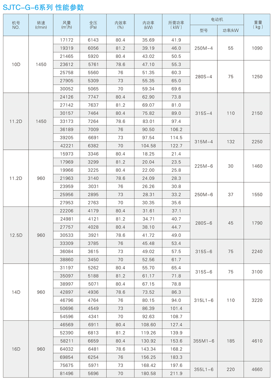 √紹興市上虞金泰風(fēng)機(jī)選型手冊-20230227V3(1)-193 - 副本.jpg