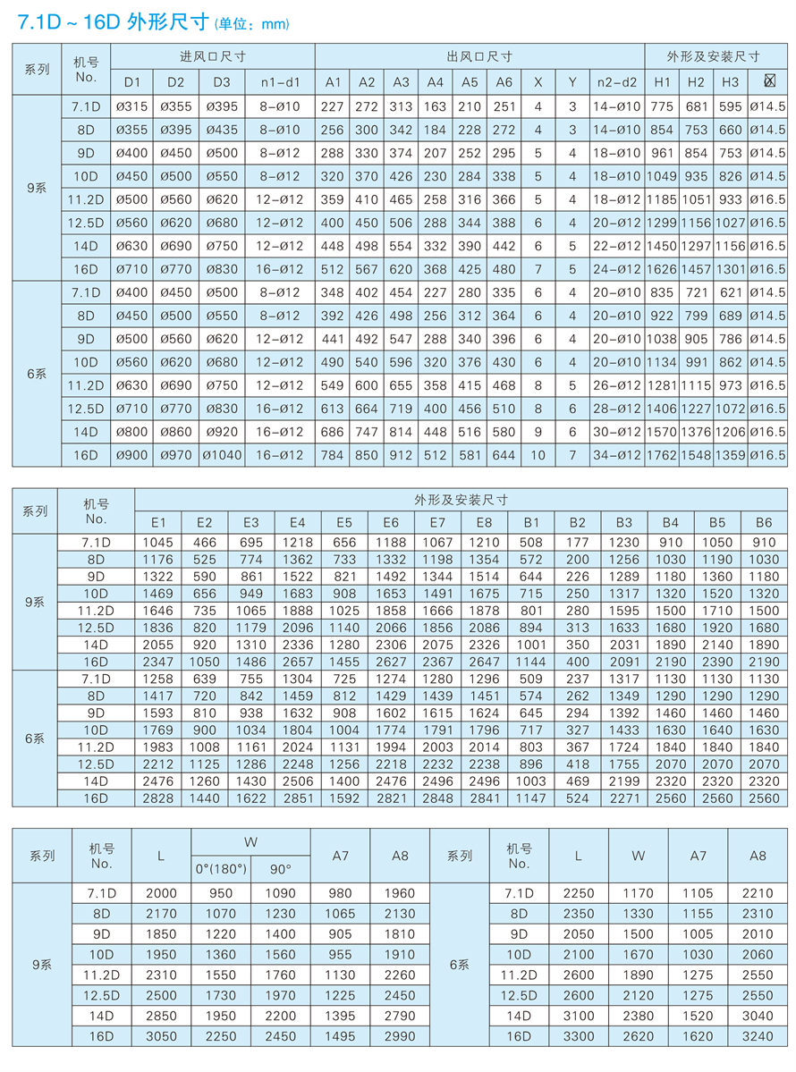 √紹興市上虞金泰風(fēng)機(jī)選型手冊-20230227V3(1)-196 - 副本.jpg